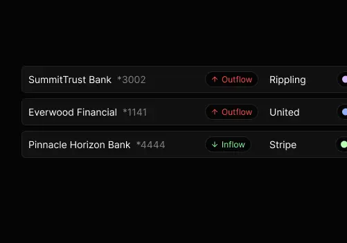 Bestellungen managen